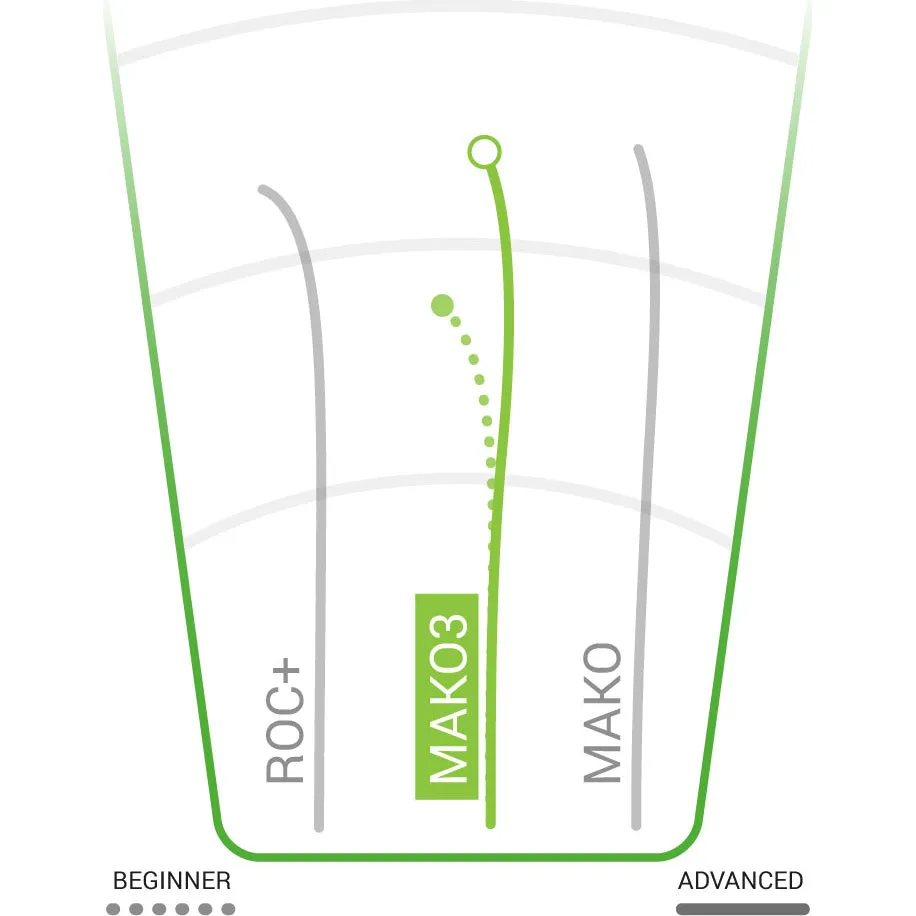 Champion Mako3 Mid-Range 170-180g