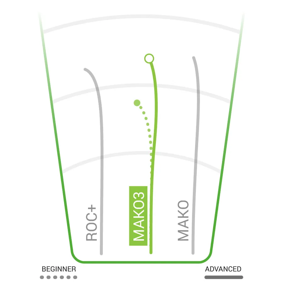 Champion Mako3 Mid-Range